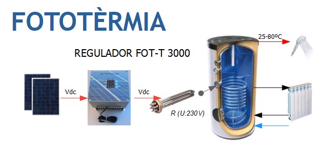Fototermia_HIDRIC_basic_225