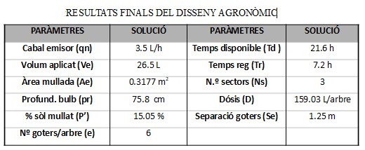 Disseny agronomic, resultats finals cultiu olivera 2002