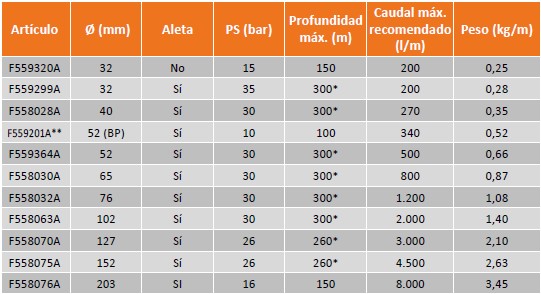 Rylbrun_TP20 diametres disponibles 2024_Hidric