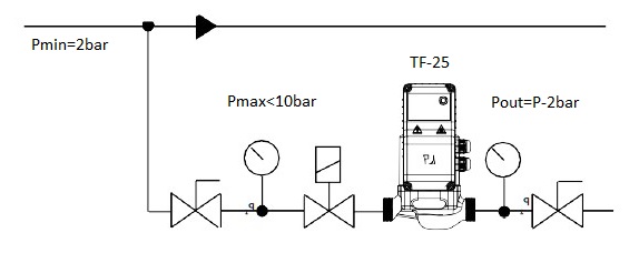 saloria_microturbina TF25W_12V_24V_hidric 004