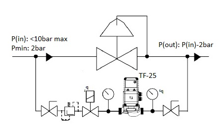 saloria_microturbina TF25W_12V_24V_hidric 005
