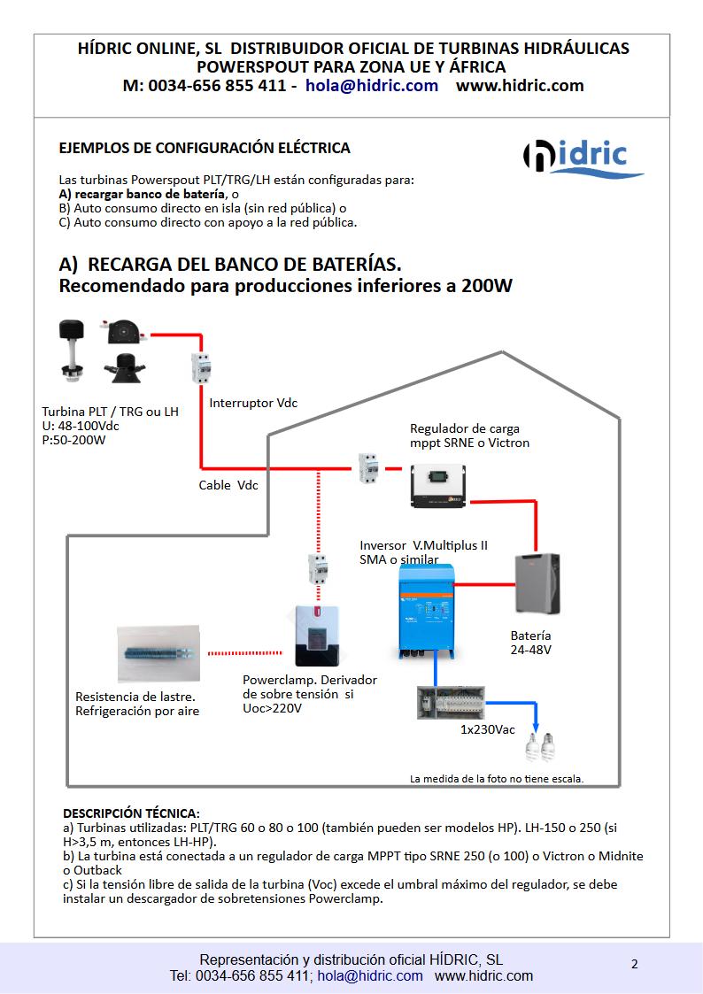 2025_A_Ejemplos conexiones electricas turbinas Powerspout