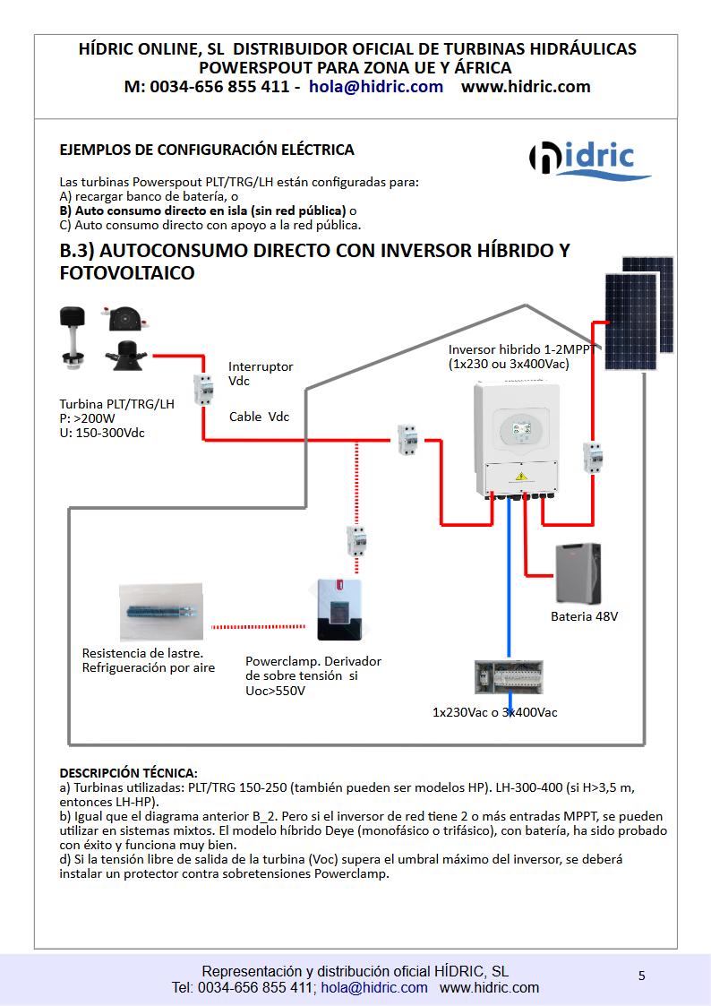 2025_B3_Ejemplos conexiones electricas turbinas Powerspout
