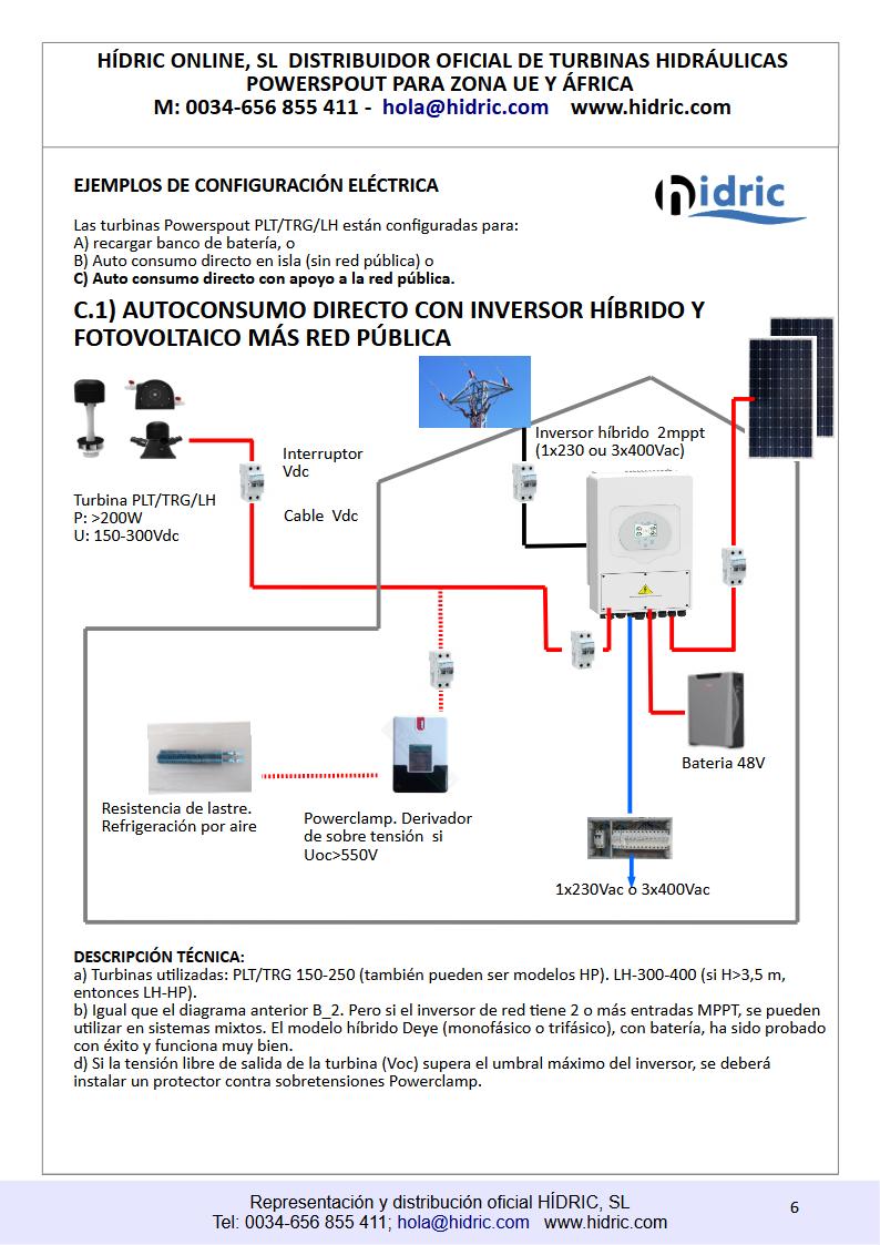 2025_C1_Ejemplos conexiones electricas turbinas Powerspout