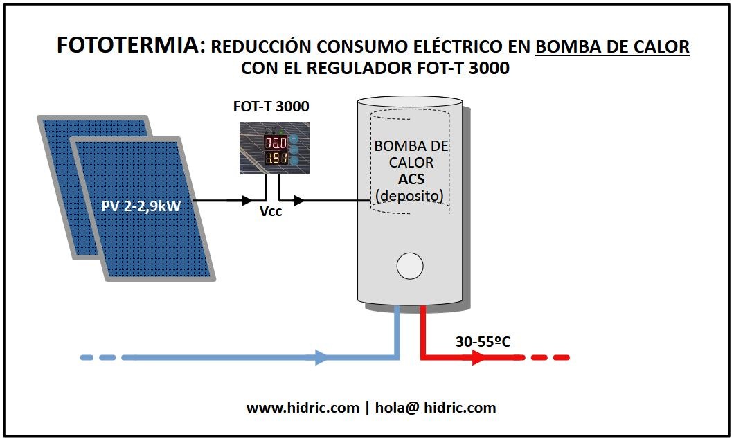 esquema basico FOT T 3000_portada_b calor HIDRIC Regulador per reduir el consum energètic