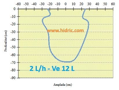 2 lth_Ve 12_