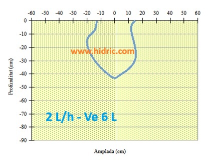 2 lth_Ve 6